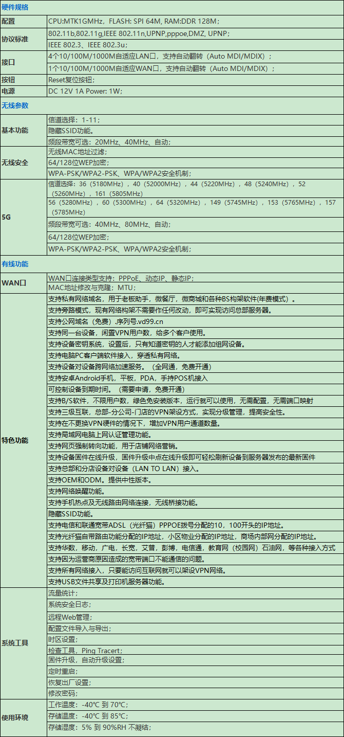 功能参数
